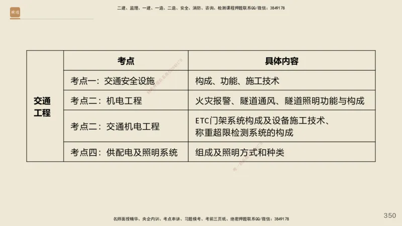 2025年一建公路网络密训讲义_2026年一级建造师_2026年一建公路_2025年一建公路SVIP_04-冲刺串讲✿考点强化✿小灶集训_55-公路《考前天成密训》李昌春HX_讲义