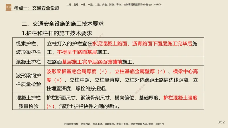 2025年一建公路网络密训讲义_2026年一级建造师_2026年一建公路_2025年一建公路SVIP_04-冲刺串讲✿考点强化✿小灶集训_55-公路《考前天成密训》李昌春HX_讲义