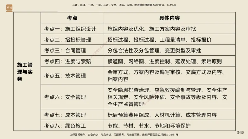 2025年一建公路网络密训讲义_2026年一级建造师_2026年一建公路_2025年一建公路SVIP_04-冲刺串讲✿考点强化✿小灶集训_55-公路《考前天成密训》李昌春HX_讲义