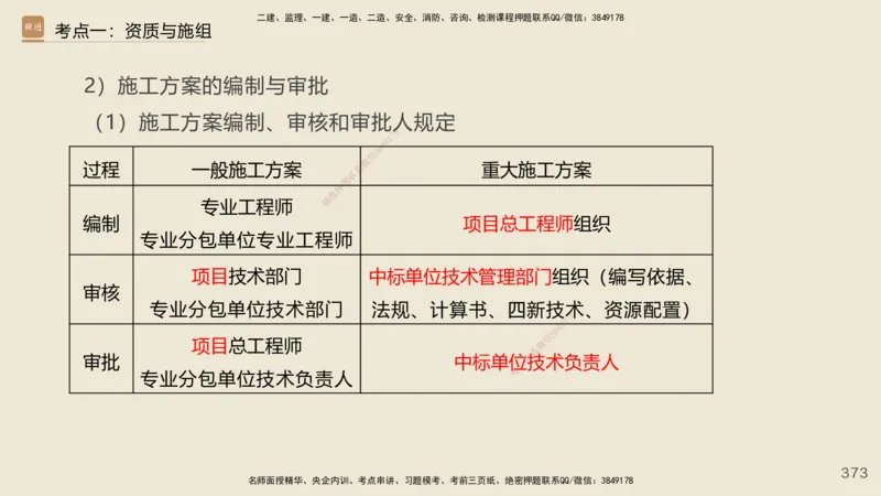 2025年一建公路网络密训讲义_2026年一级建造师_2026年一建公路_2025年一建公路SVIP_04-冲刺串讲✿考点强化✿小灶集训_55-公路《考前天成密训》李昌春HX_讲义