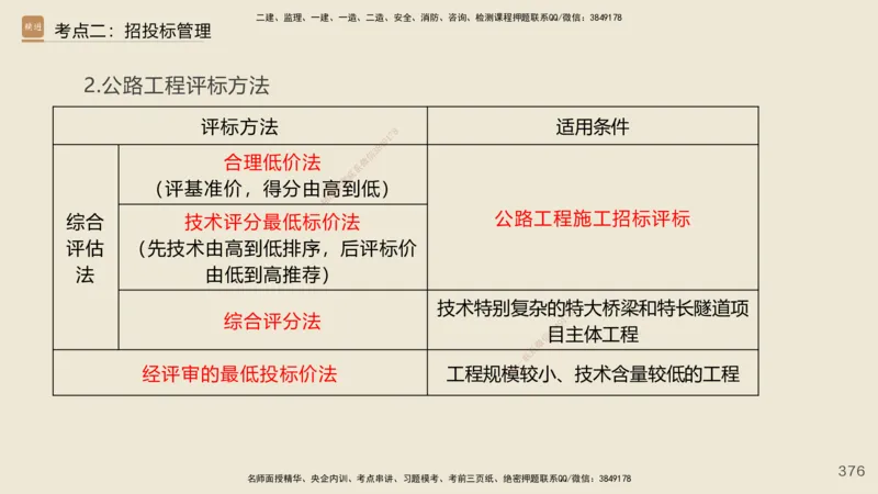 2025年一建公路网络密训讲义_2026年一级建造师_2026年一建公路_2025年一建公路SVIP_04-冲刺串讲✿考点强化✿小灶集训_55-公路《考前天成密训》李昌春HX_讲义