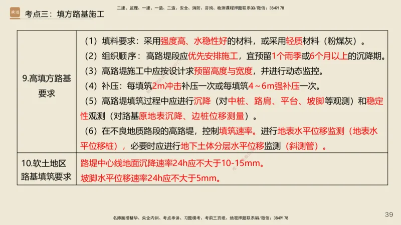 2025年一建公路网络密训讲义_2026年一级建造师_2026年一建公路_2025年一建公路SVIP_04-冲刺串讲✿考点强化✿小灶集训_55-公路《考前天成密训》李昌春HX_讲义