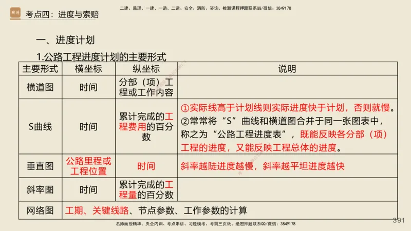 2025年一建公路网络密训讲义_2026年一级建造师_2026年一建公路_2025年一建公路SVIP_04-冲刺串讲✿考点强化✿小灶集训_55-公路《考前天成密训》李昌春HX_讲义