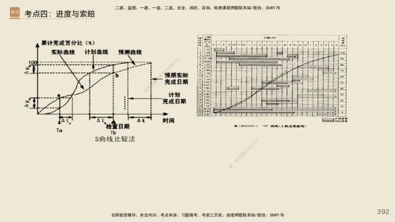 2025年一建公路网络密训讲义_2026年一级建造师_2026年一建公路_2025年一建公路SVIP_04-冲刺串讲✿考点强化✿小灶集训_55-公路《考前天成密训》李昌春HX_讲义