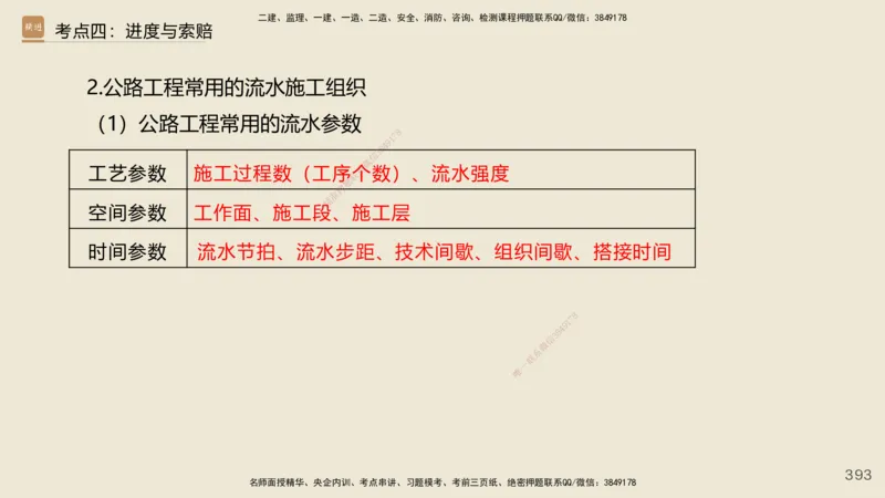 2025年一建公路网络密训讲义_2026年一级建造师_2026年一建公路_2025年一建公路SVIP_04-冲刺串讲✿考点强化✿小灶集训_55-公路《考前天成密训》李昌春HX_讲义