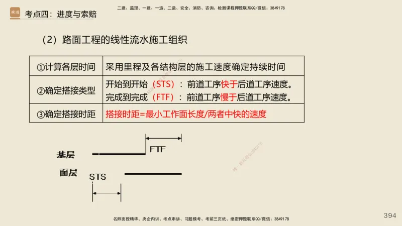 2025年一建公路网络密训讲义_2026年一级建造师_2026年一建公路_2025年一建公路SVIP_04-冲刺串讲✿考点强化✿小灶集训_55-公路《考前天成密训》李昌春HX_讲义