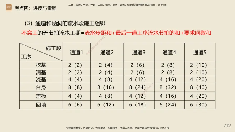 2025年一建公路网络密训讲义_2026年一级建造师_2026年一建公路_2025年一建公路SVIP_04-冲刺串讲✿考点强化✿小灶集训_55-公路《考前天成密训》李昌春HX_讲义