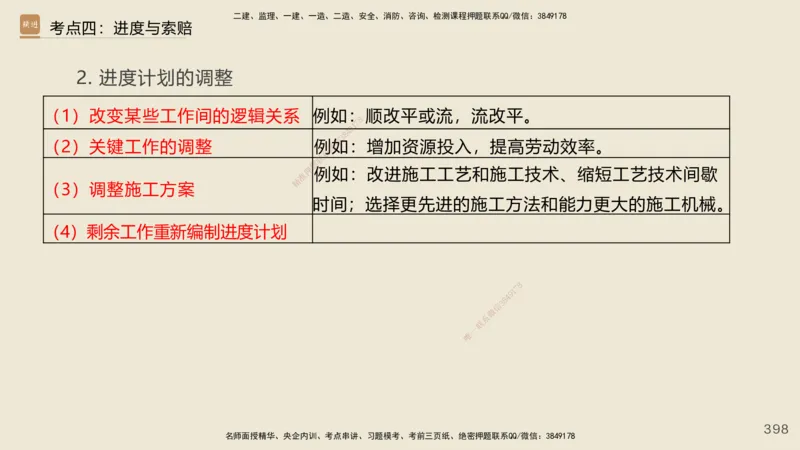 2025年一建公路网络密训讲义_2026年一级建造师_2026年一建公路_2025年一建公路SVIP_04-冲刺串讲✿考点强化✿小灶集训_55-公路《考前天成密训》李昌春HX_讲义