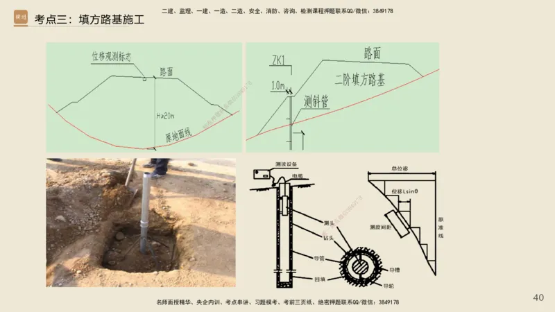 2025年一建公路网络密训讲义_2026年一级建造师_2026年一建公路_2025年一建公路SVIP_04-冲刺串讲✿考点强化✿小灶集训_55-公路《考前天成密训》李昌春HX_讲义