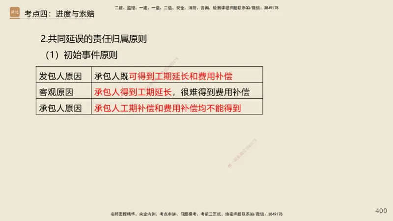 2025年一建公路网络密训讲义_2026年一级建造师_2026年一建公路_2025年一建公路SVIP_04-冲刺串讲✿考点强化✿小灶集训_55-公路《考前天成密训》李昌春HX_讲义