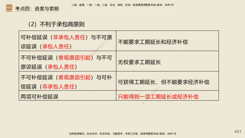 2025年一建公路网络密训讲义_2026年一级建造师_2026年一建公路_2025年一建公路SVIP_04-冲刺串讲✿考点强化✿小灶集训_55-公路《考前天成密训》李昌春HX_讲义