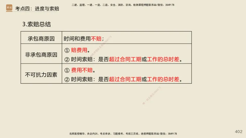 2025年一建公路网络密训讲义_2026年一级建造师_2026年一建公路_2025年一建公路SVIP_04-冲刺串讲✿考点强化✿小灶集训_55-公路《考前天成密训》李昌春HX_讲义