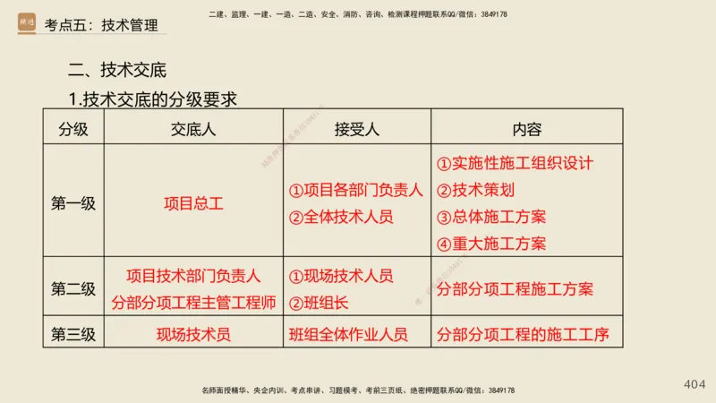 2025年一建公路网络密训讲义_2026年一级建造师_2026年一建公路_2025年一建公路SVIP_04-冲刺串讲✿考点强化✿小灶集训_55-公路《考前天成密训》李昌春HX_讲义