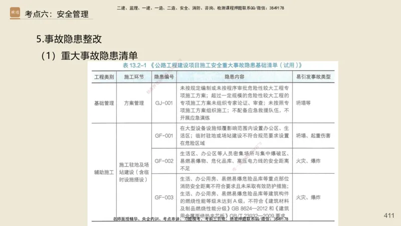 2025年一建公路网络密训讲义_2026年一级建造师_2026年一建公路_2025年一建公路SVIP_04-冲刺串讲✿考点强化✿小灶集训_55-公路《考前天成密训》李昌春HX_讲义