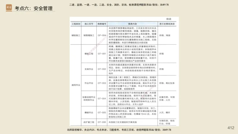 2025年一建公路网络密训讲义_2026年一级建造师_2026年一建公路_2025年一建公路SVIP_04-冲刺串讲✿考点强化✿小灶集训_55-公路《考前天成密训》李昌春HX_讲义
