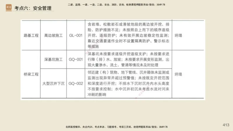 2025年一建公路网络密训讲义_2026年一级建造师_2026年一建公路_2025年一建公路SVIP_04-冲刺串讲✿考点强化✿小灶集训_55-公路《考前天成密训》李昌春HX_讲义
