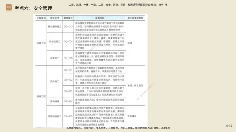 2025年一建公路网络密训讲义_2026年一级建造师_2026年一建公路_2025年一建公路SVIP_04-冲刺串讲✿考点强化✿小灶集训_55-公路《考前天成密训》李昌春HX_讲义