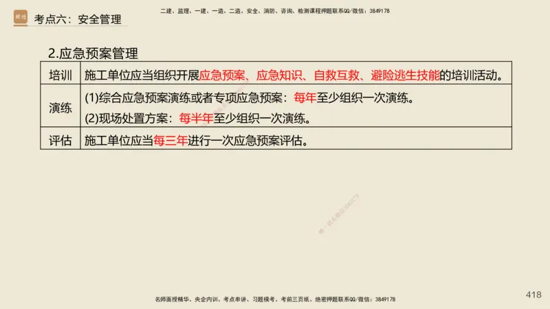 2025年一建公路网络密训讲义_2026年一级建造师_2026年一建公路_2025年一建公路SVIP_04-冲刺串讲✿考点强化✿小灶集训_55-公路《考前天成密训》李昌春HX_讲义