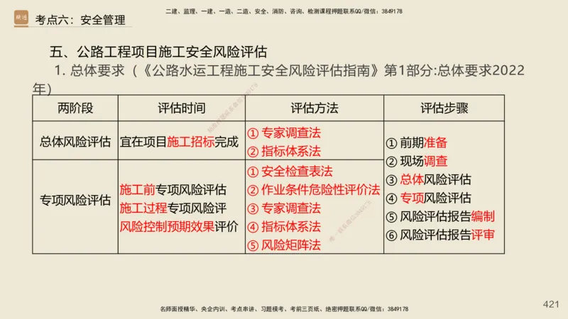 2025年一建公路网络密训讲义_2026年一级建造师_2026年一建公路_2025年一建公路SVIP_04-冲刺串讲✿考点强化✿小灶集训_55-公路《考前天成密训》李昌春HX_讲义