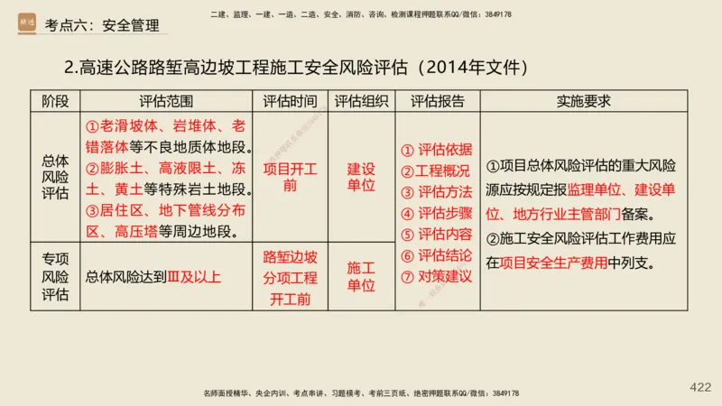 2025年一建公路网络密训讲义_2026年一级建造师_2026年一建公路_2025年一建公路SVIP_04-冲刺串讲✿考点强化✿小灶集训_55-公路《考前天成密训》李昌春HX_讲义