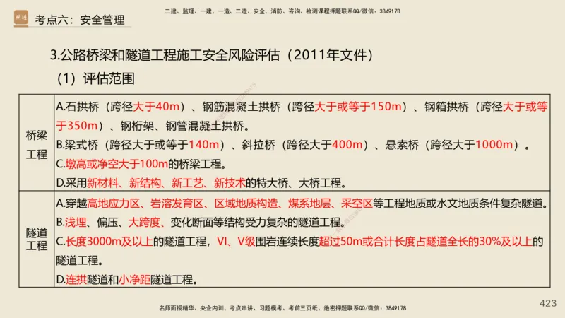 2025年一建公路网络密训讲义_2026年一级建造师_2026年一建公路_2025年一建公路SVIP_04-冲刺串讲✿考点强化✿小灶集训_55-公路《考前天成密训》李昌春HX_讲义
