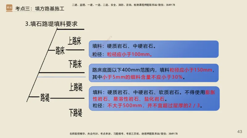2025年一建公路网络密训讲义_2026年一级建造师_2026年一建公路_2025年一建公路SVIP_04-冲刺串讲✿考点强化✿小灶集训_55-公路《考前天成密训》李昌春HX_讲义