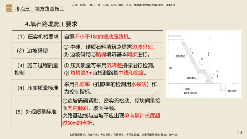 2025年一建公路网络密训讲义_2026年一级建造师_2026年一建公路_2025年一建公路SVIP_04-冲刺串讲✿考点强化✿小灶集训_55-公路《考前天成密训》李昌春HX_讲义