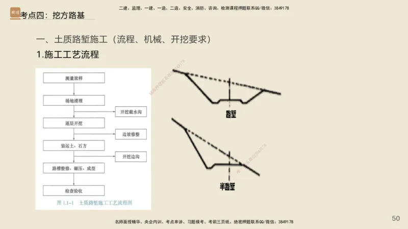 2025年一建公路网络密训讲义_2026年一级建造师_2026年一建公路_2025年一建公路SVIP_04-冲刺串讲✿考点强化✿小灶集训_55-公路《考前天成密训》李昌春HX_讲义