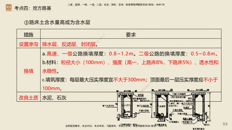 2025年一建公路网络密训讲义_2026年一级建造师_2026年一建公路_2025年一建公路SVIP_04-冲刺串讲✿考点强化✿小灶集训_55-公路《考前天成密训》李昌春HX_讲义