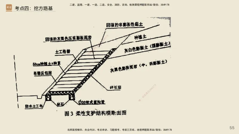 2025年一建公路网络密训讲义_2026年一级建造师_2026年一建公路_2025年一建公路SVIP_04-冲刺串讲✿考点强化✿小灶集训_55-公路《考前天成密训》李昌春HX_讲义