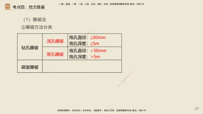 2025年一建公路网络密训讲义_2026年一级建造师_2026年一建公路_2025年一建公路SVIP_04-冲刺串讲✿考点强化✿小灶集训_55-公路《考前天成密训》李昌春HX_讲义