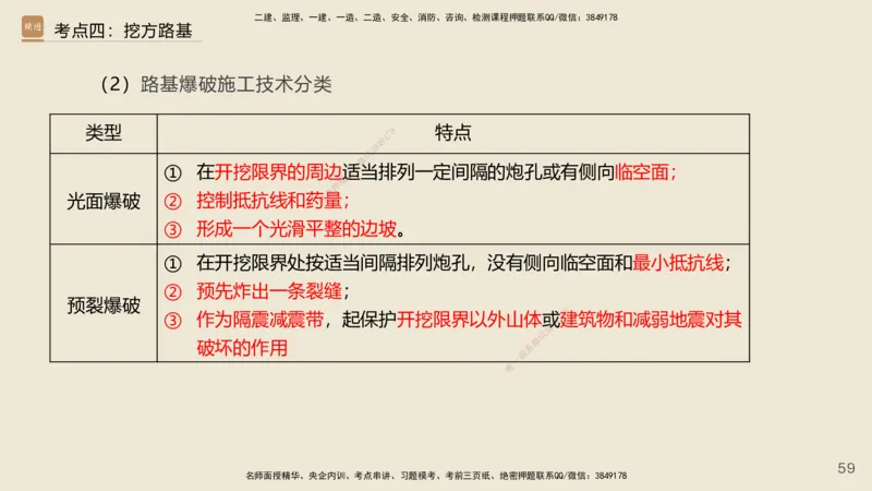 2025年一建公路网络密训讲义_2026年一级建造师_2026年一建公路_2025年一建公路SVIP_04-冲刺串讲✿考点强化✿小灶集训_55-公路《考前天成密训》李昌春HX_讲义