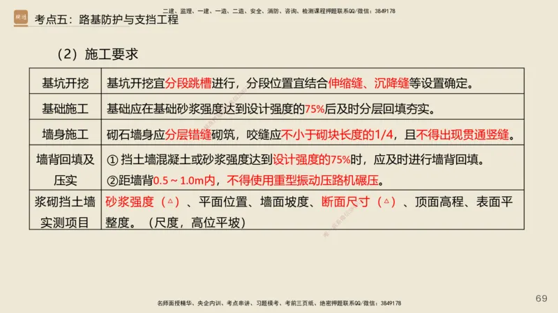 2025年一建公路网络密训讲义_2026年一级建造师_2026年一建公路_2025年一建公路SVIP_04-冲刺串讲✿考点强化✿小灶集训_55-公路《考前天成密训》李昌春HX_讲义