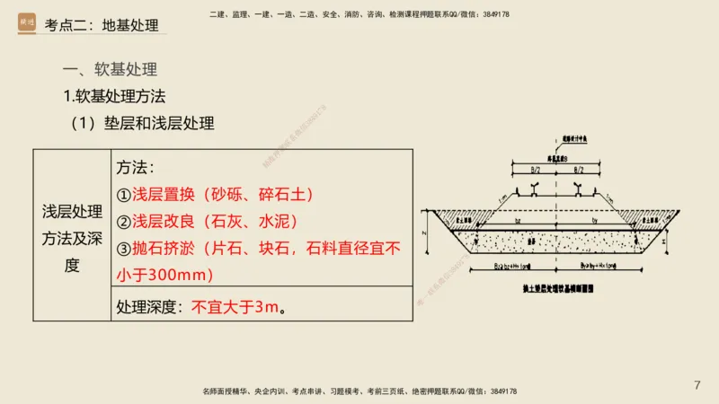 2025年一建公路网络密训讲义_2026年一级建造师_2026年一建公路_2025年一建公路SVIP_04-冲刺串讲✿考点强化✿小灶集训_55-公路《考前天成密训》李昌春HX_讲义