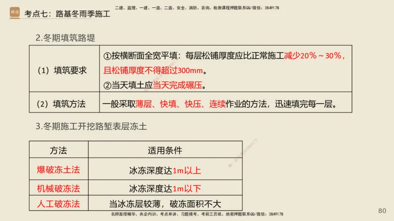 2025年一建公路网络密训讲义_2026年一级建造师_2026年一建公路_2025年一建公路SVIP_04-冲刺串讲✿考点强化✿小灶集训_55-公路《考前天成密训》李昌春HX_讲义