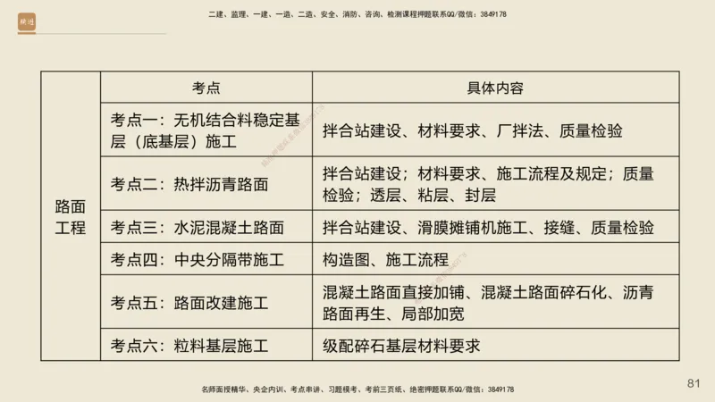 2025年一建公路网络密训讲义_2026年一级建造师_2026年一建公路_2025年一建公路SVIP_04-冲刺串讲✿考点强化✿小灶集训_55-公路《考前天成密训》李昌春HX_讲义