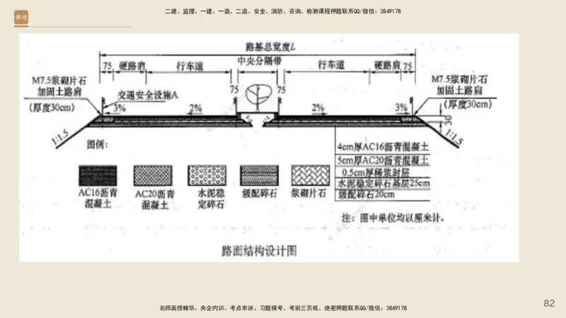 2025年一建公路网络密训讲义_2026年一级建造师_2026年一建公路_2025年一建公路SVIP_04-冲刺串讲✿考点强化✿小灶集训_55-公路《考前天成密训》李昌春HX_讲义