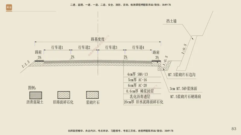 2025年一建公路网络密训讲义_2026年一级建造师_2026年一建公路_2025年一建公路SVIP_04-冲刺串讲✿考点强化✿小灶集训_55-公路《考前天成密训》李昌春HX_讲义