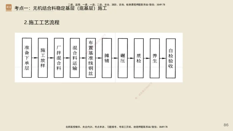 2025年一建公路网络密训讲义_2026年一级建造师_2026年一建公路_2025年一建公路SVIP_04-冲刺串讲✿考点强化✿小灶集训_55-公路《考前天成密训》李昌春HX_讲义