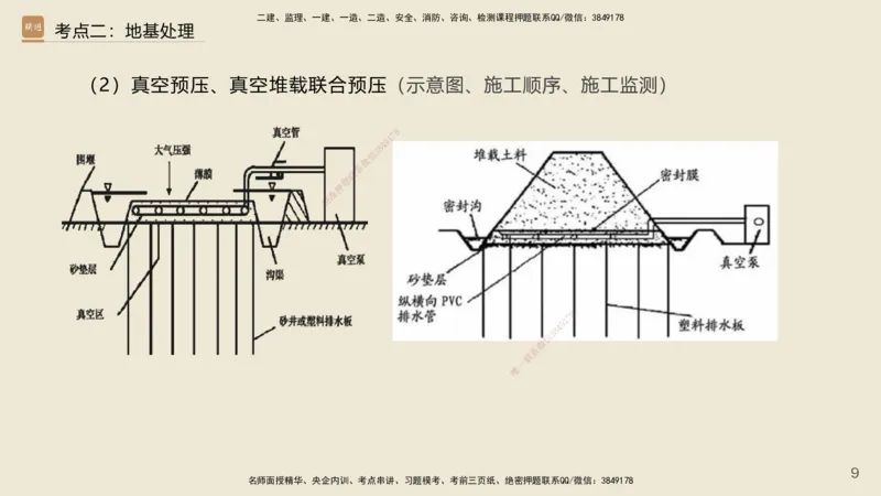 2025年一建公路网络密训讲义_2026年一级建造师_2026年一建公路_2025年一建公路SVIP_04-冲刺串讲✿考点强化✿小灶集训_55-公路《考前天成密训》李昌春HX_讲义