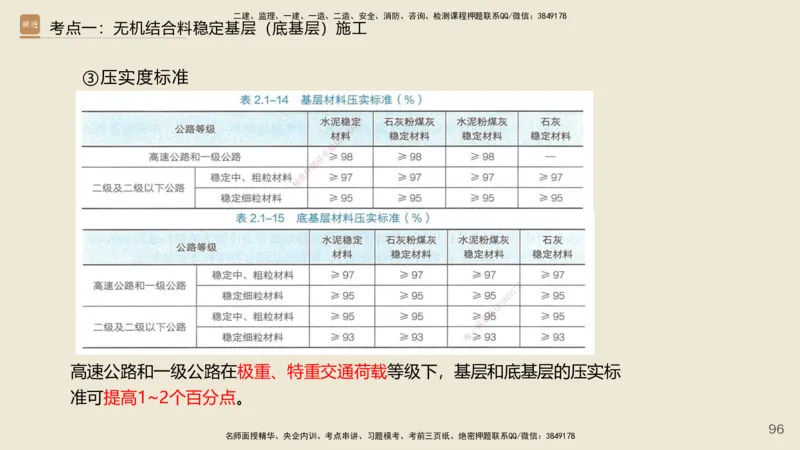2025年一建公路网络密训讲义_2026年一级建造师_2026年一建公路_2025年一建公路SVIP_04-冲刺串讲✿考点强化✿小灶集训_55-公路《考前天成密训》李昌春HX_讲义