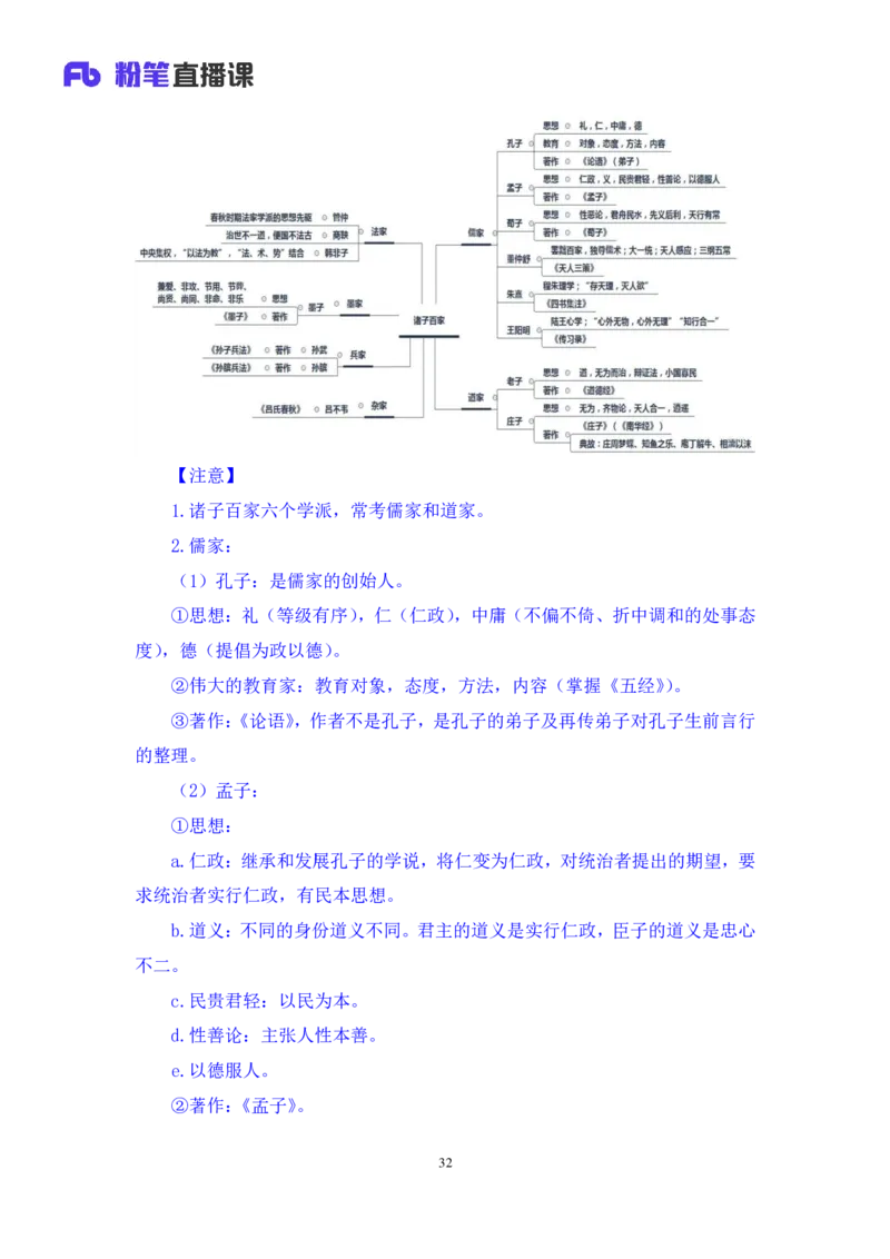 2023.08.25+诸子百家+朱迪+（讲义+笔记）（常识高分专项课）_2026考公资料_（10）粉笔_2025粉笔国考省考980（课＋笔记）_粉笔980（25多省）_02025年980系统班补充课程FB_0.常识高分专项班
