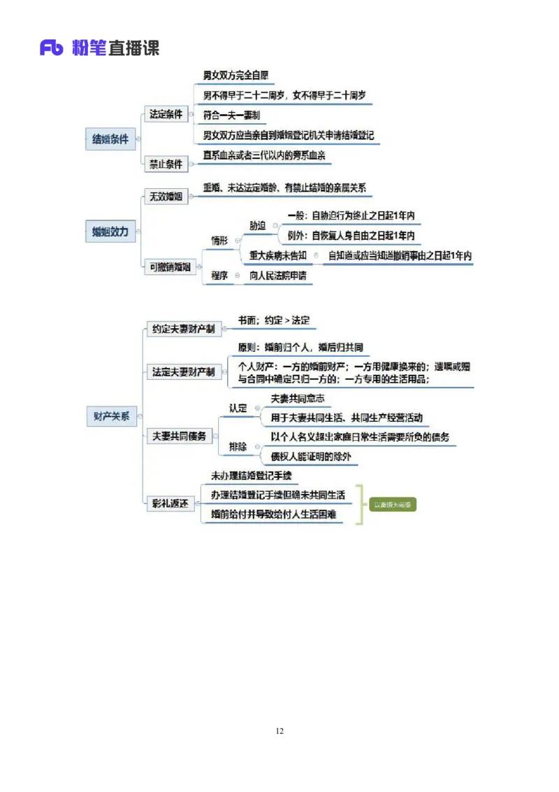 2022.09.30+民法典高频考点（下）+潘琪（讲义+笔记）（2023常识专项全攻略）_2026考公资料_（10）粉笔_2025粉笔国考省考980（课＋笔记）_粉笔980（25多省）_02025年980系统班补充课程FB