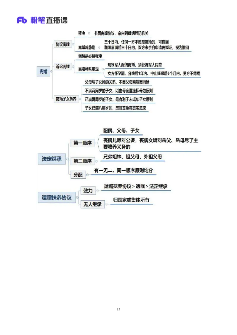 2022.09.30+民法典高频考点（下）+潘琪（讲义+笔记）（2023常识专项全攻略）_2026考公资料_（10）粉笔_2025粉笔国考省考980（课＋笔记）_粉笔980（25多省）_02025年980系统班补充课程FB