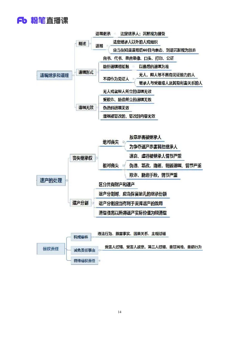 2022.09.30+民法典高频考点（下）+潘琪（讲义+笔记）（2023常识专项全攻略）_2026考公资料_（10）粉笔_2025粉笔国考省考980（课＋笔记）_粉笔980（25多省）_02025年980系统班补充课程FB