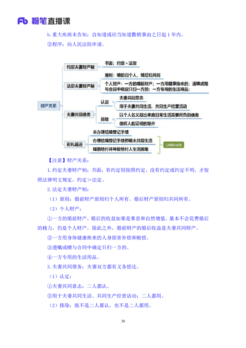 2022.09.30+民法典高频考点（下）+潘琪（讲义+笔记）（2023常识专项全攻略）_2026考公资料_（10）粉笔_2025粉笔国考省考980（课＋笔记）_粉笔980（25多省）_02025年980系统班补充课程FB