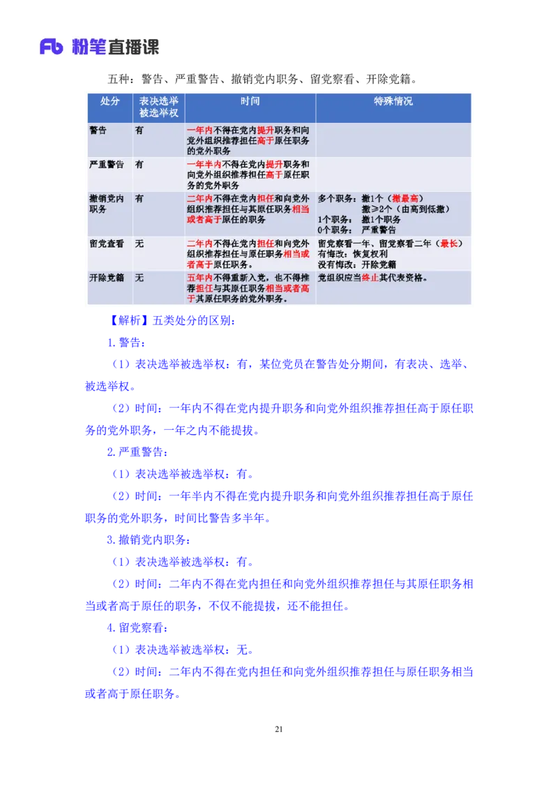 2022.08.02+党的基本知识+张晓（讲义+笔记）（常识专项课）_2026考公资料_（10）粉笔_2025粉笔国考省考980（课＋笔记）_粉笔980（25多省）_02025年980系统班补充课程FB_0.常识高分专项班