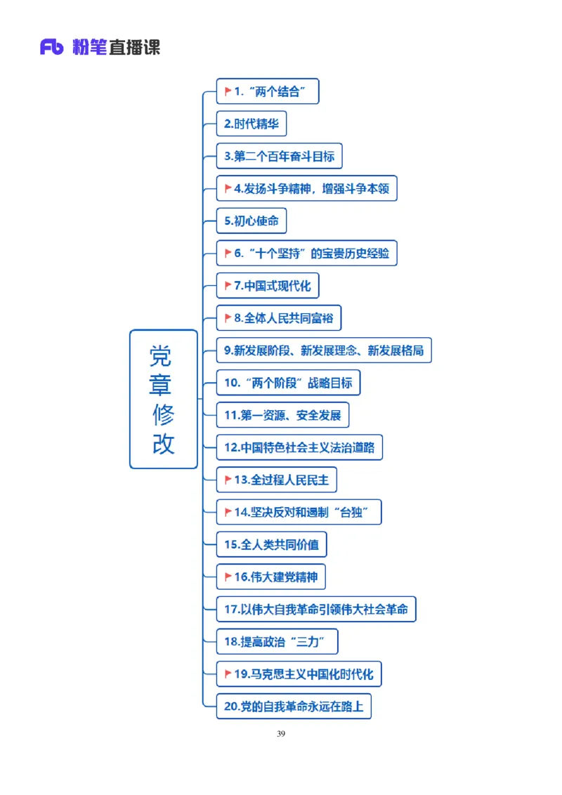 2022.08.02+党的基本知识+张晓（讲义+笔记）（常识专项课）_2026考公资料_（10）粉笔_2025粉笔国考省考980（课＋笔记）_粉笔980（25多省）_02025年980系统班补充课程FB_0.常识高分专项班