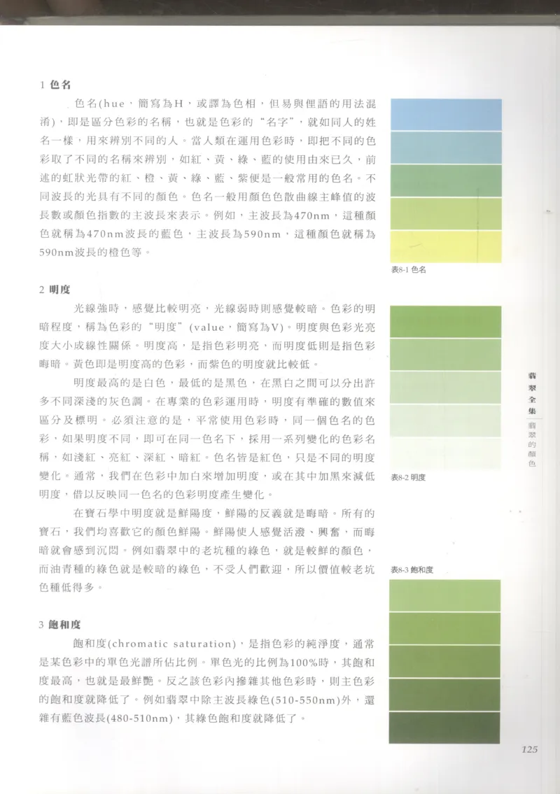 翡翠收藏知识三十讲_X018-玉石珠宝鉴定教程最新合集_6、翡翠鉴定专题全套课程_翡翠电子书_更新