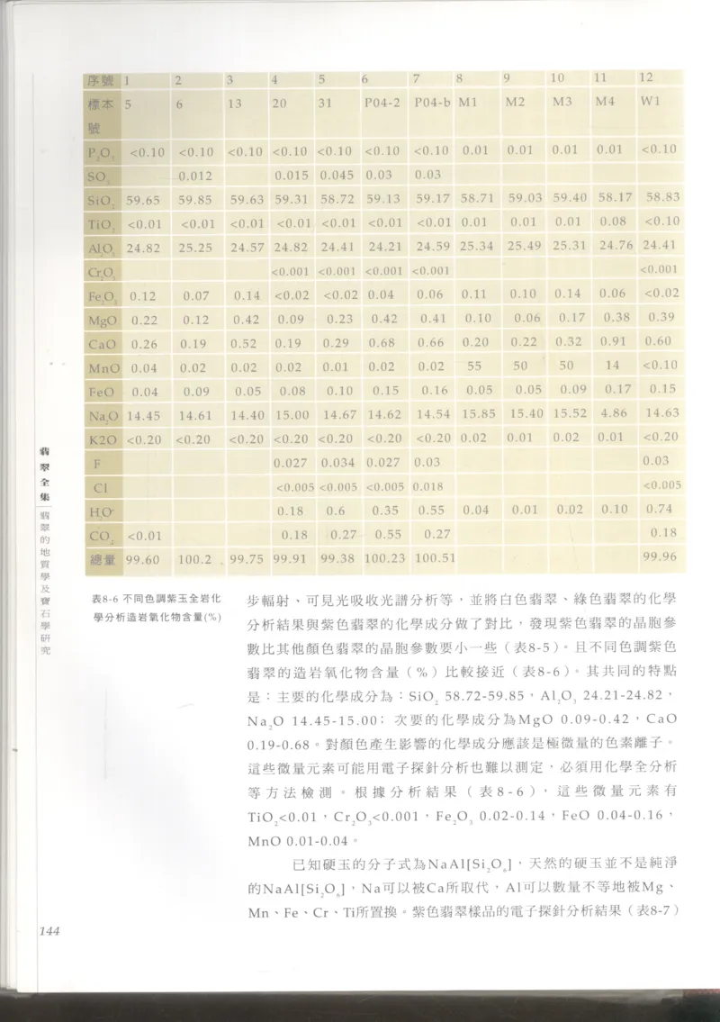 翡翠收藏知识三十讲_X018-玉石珠宝鉴定教程最新合集_6、翡翠鉴定专题全套课程_翡翠电子书_更新